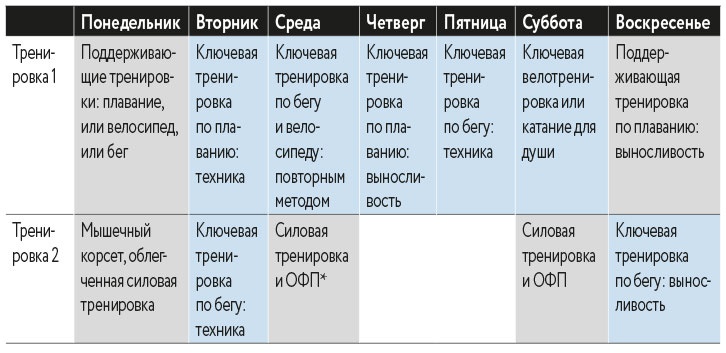 Триатлон для занятых людей