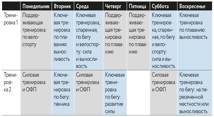 Триатлон для занятых людей