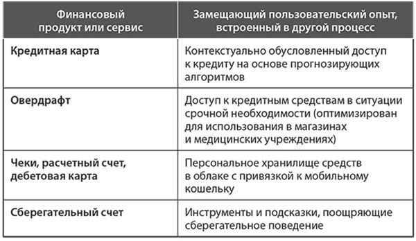 Банк 4.0: Новая финансовая реальность