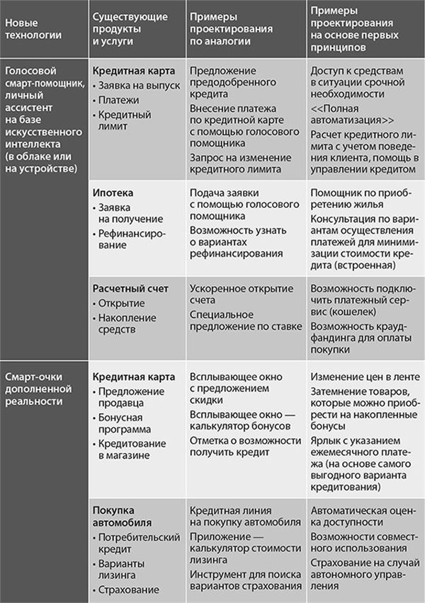 Банк 4.0: Новая финансовая реальность