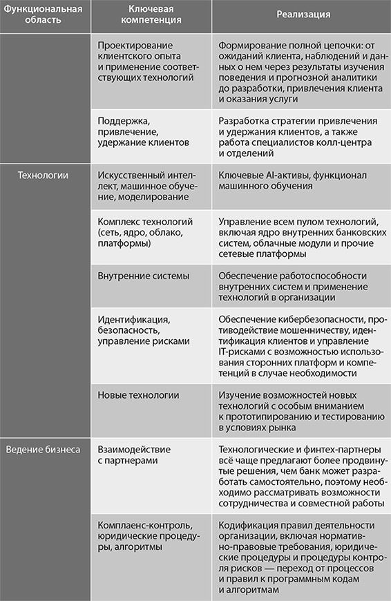 Банк 4.0: Новая финансовая реальность