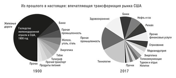 Банк 4.0: Новая финансовая реальность