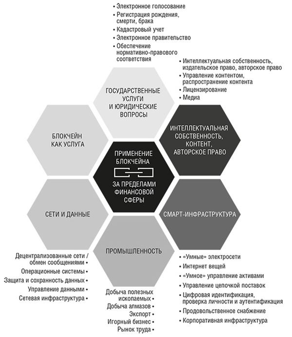 Банк 4.0: Новая финансовая реальность