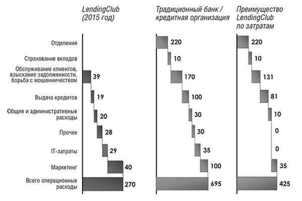 Банк 4.0: Новая финансовая реальность