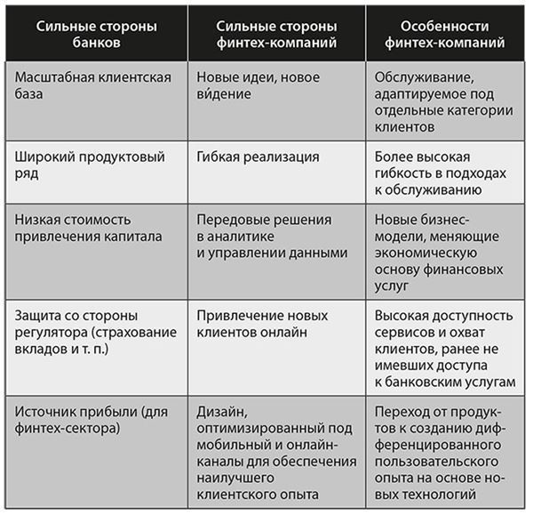 Банк 4.0: Новая финансовая реальность