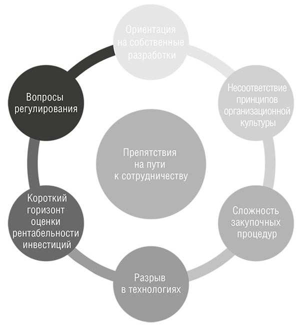 Банк 4.0: Новая финансовая реальность