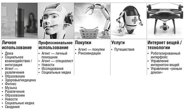 Банк 4.0: Новая финансовая реальность