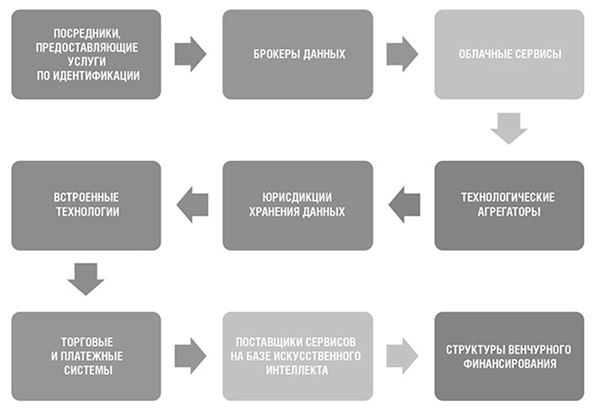 Банк 4.0: Новая финансовая реальность