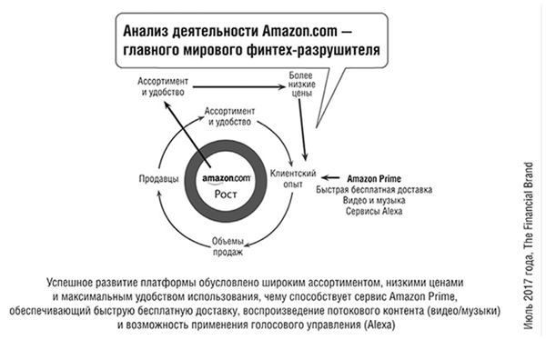 Банк 4.0: Новая финансовая реальность