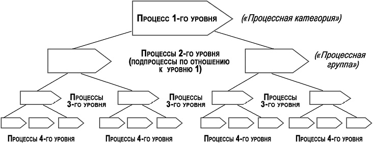 Бизнес библия для женщин