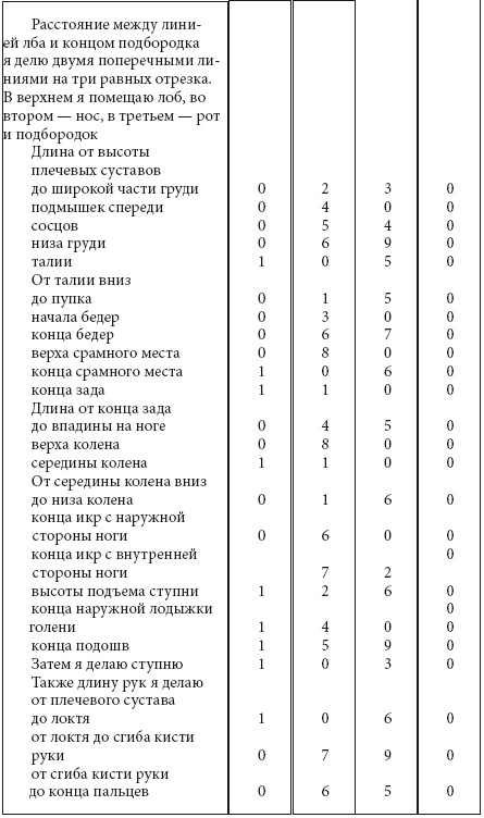 Альбрехт Дюрер. Дневники и письма