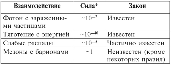 Фейнмановские лекции по физике. Современная наука о природе