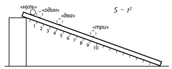 Фейнмановские лекции по физике. Современная наука о природе