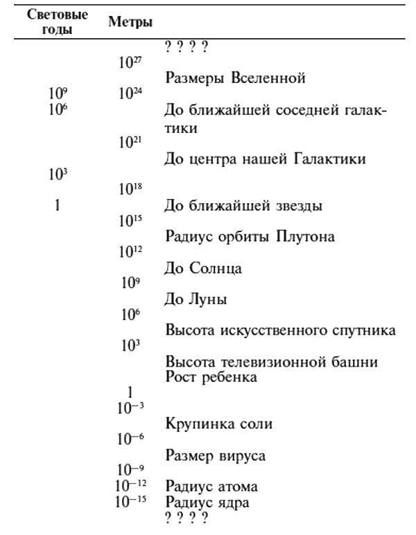 Фейнмановские лекции по физике. Современная наука о природе