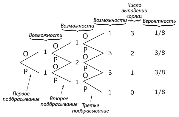 Фейнмановские лекции по физике. Современная наука о природе