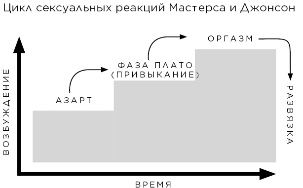 Сексуальный интеллект