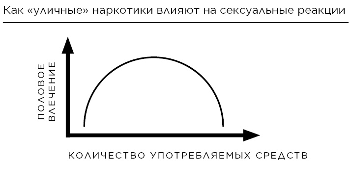 Сексуальный интеллект