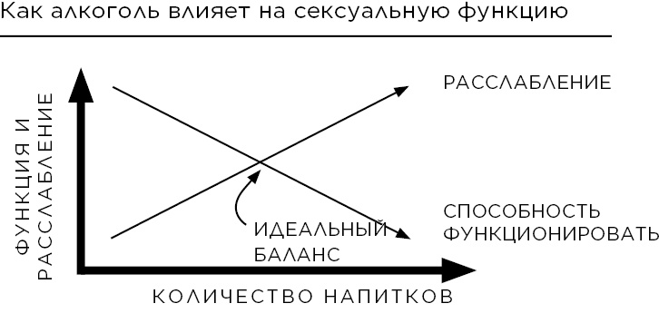 Сексуальный интеллект