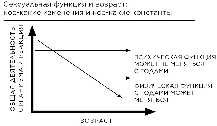 Сексуальный интеллект