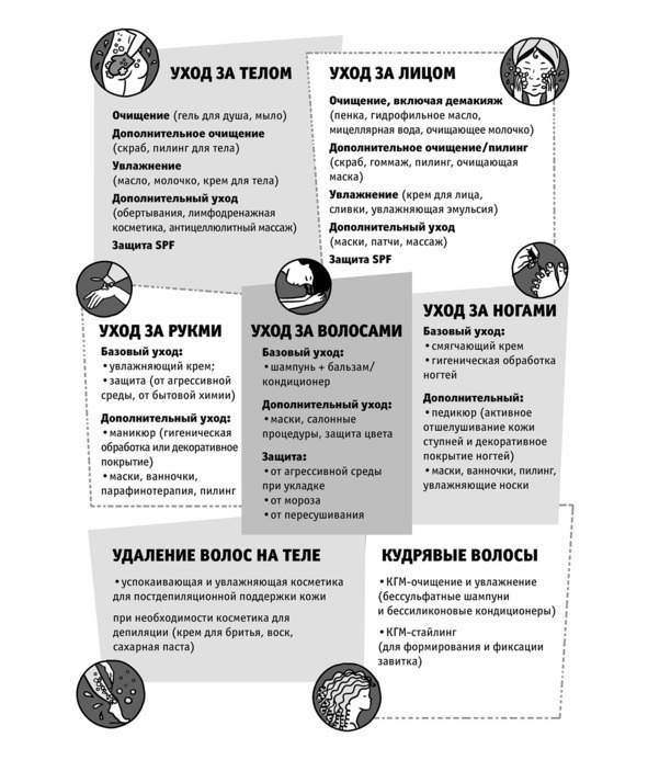 Бьютилогия. Наука о красоте для тех, кто знал, но забыл