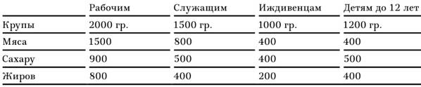 В тисках голода. Блокада Ленинграда в документах германских спецслужб, НКВД и письмах ленинградцев