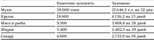 В тисках голода. Блокада Ленинграда в документах германских спецслужб, НКВД и письмах ленинградцев