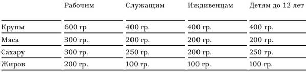 В тисках голода. Блокада Ленинграда в документах германских спецслужб, НКВД и письмах ленинградцев