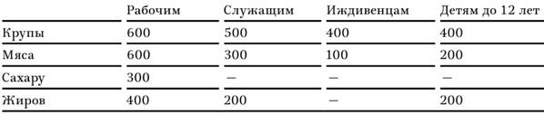 В тисках голода. Блокада Ленинграда в документах германских спецслужб, НКВД и письмах ленинградцев