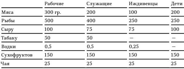 В тисках голода. Блокада Ленинграда в документах германских спецслужб, НКВД и письмах ленинградцев