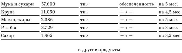 В тисках голода. Блокада Ленинграда в документах германских спецслужб, НКВД и письмах ленинградцев