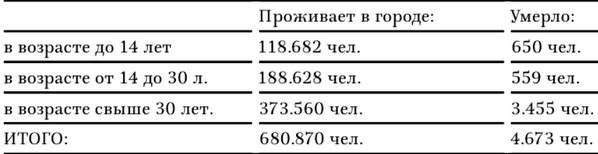 В тисках голода. Блокада Ленинграда в документах германских спецслужб, НКВД и письмах ленинградцев