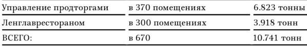 В тисках голода. Блокада Ленинграда в документах германских спецслужб, НКВД и письмах ленинградцев