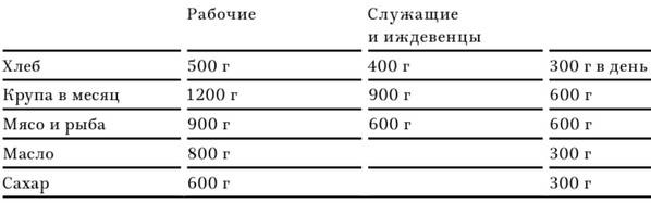 В тисках голода. Блокада Ленинграда в документах германских спецслужб, НКВД и письмах ленинградцев