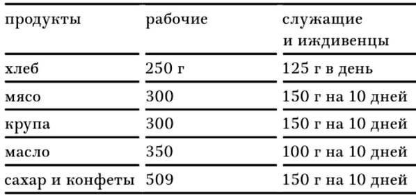 В тисках голода. Блокада Ленинграда в документах германских спецслужб, НКВД и письмах ленинградцев