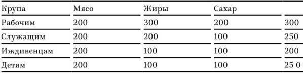 В тисках голода. Блокада Ленинграда в документах германских спецслужб, НКВД и письмах ленинградцев