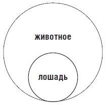 Мир как воля и представление