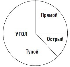 Мир как воля и представление