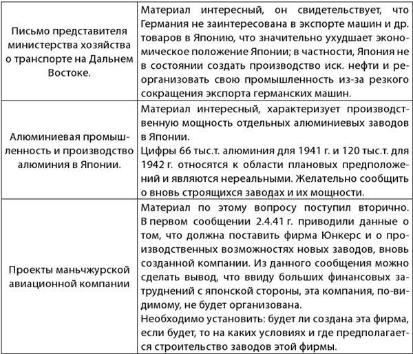 «Верный Вам Рамзай». Книга 2. Рихард Зорге и советская военная разведка в Японии 1939-1945 годы