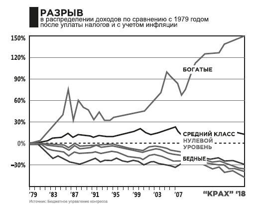 Фейк