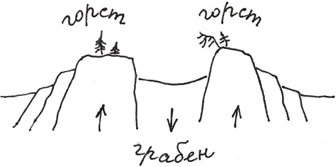 Земля Обручева, или Невероятные приключения Димы Ручейкова