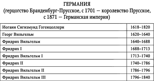 Занимательные истории об истории