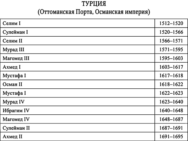 Занимательные истории об истории