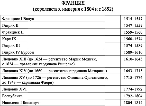 Занимательные истории об истории