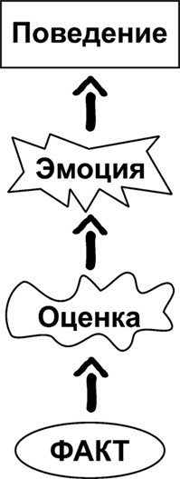 Рисунок, исполняющий желания. Как заставить подсознание работать на вас