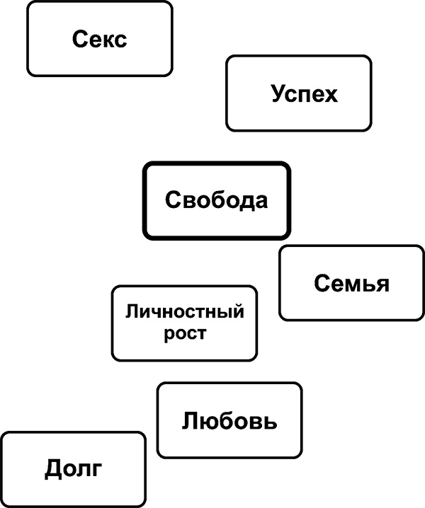 Рисунок, исполняющий желания. Как заставить подсознание работать на вас