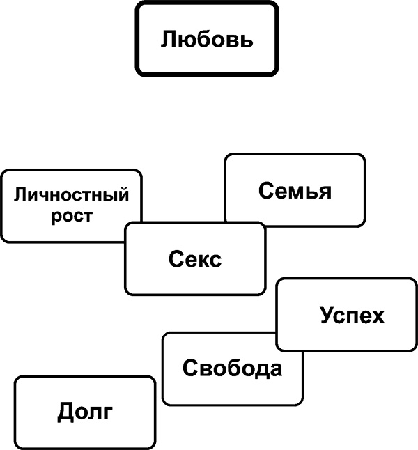 Рисунок, исполняющий желания. Как заставить подсознание работать на вас