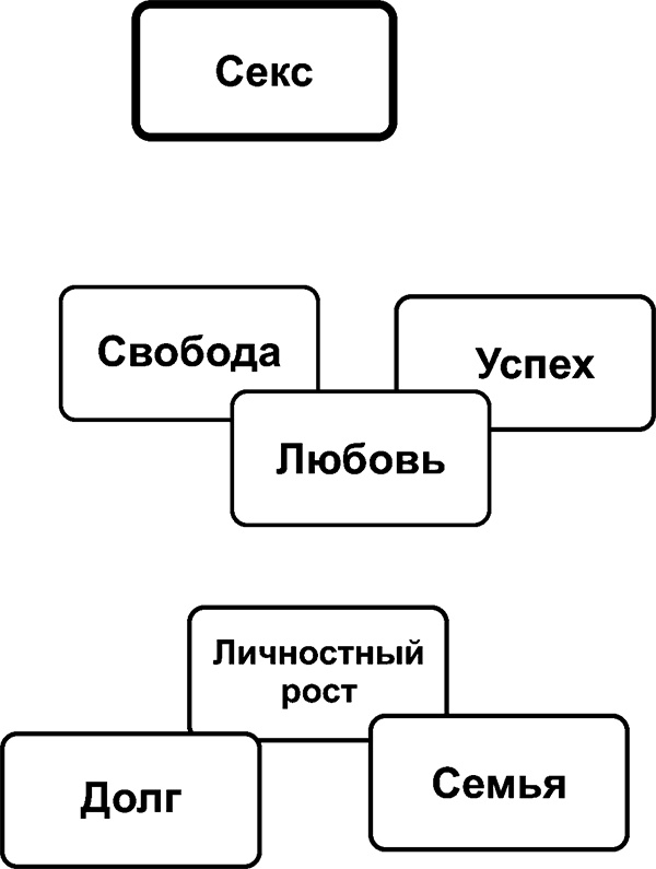 Рисунок, исполняющий желания. Как заставить подсознание работать на вас