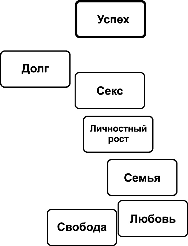 Рисунок, исполняющий желания. Как заставить подсознание работать на вас