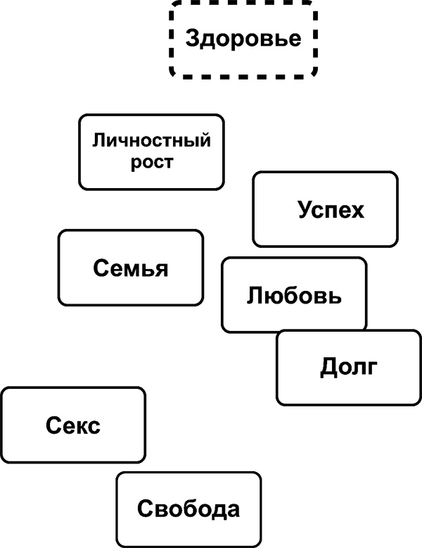 Рисунок, исполняющий желания. Как заставить подсознание работать на вас