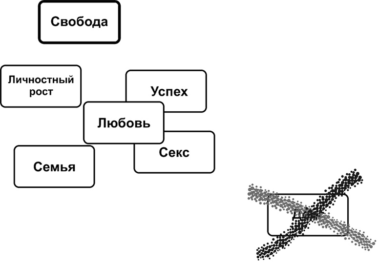 Рисунок, исполняющий желания. Как заставить подсознание работать на вас